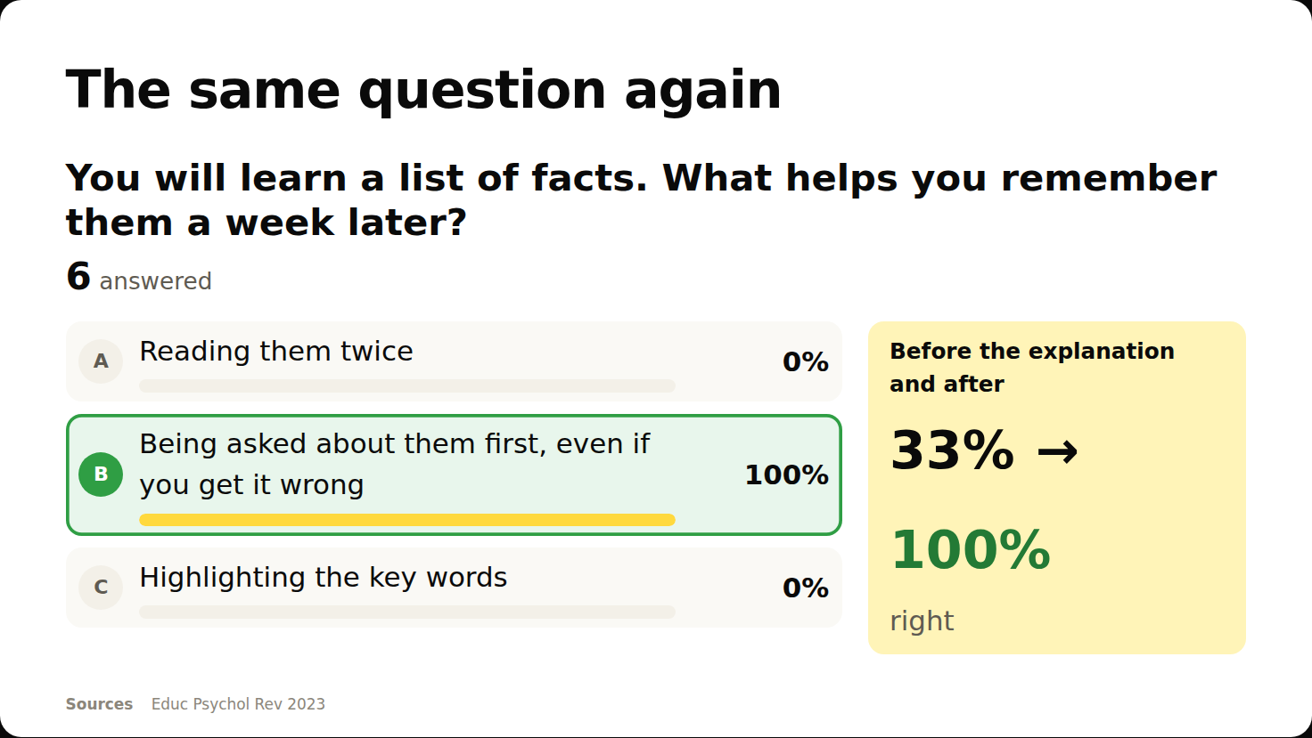 Before and after: the share right on the first ask and on the second